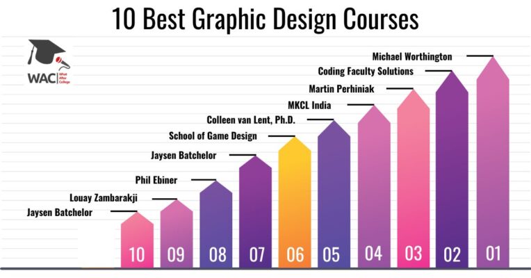 graphic design courses