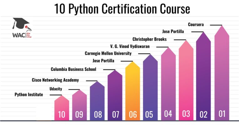 python certification course