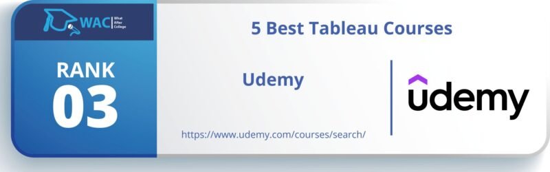 Best Tableau Courses