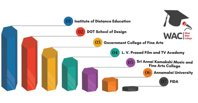 Fine Arts Colleges in Chennai