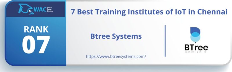 Btree Systems