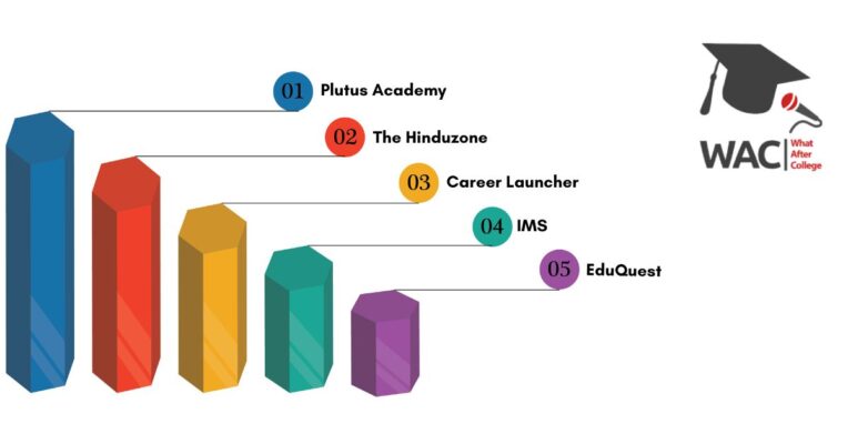 CUET Coaching in Bangalore