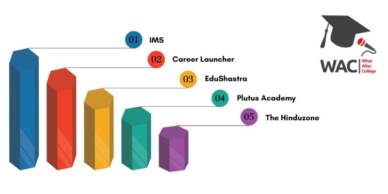 CUET Coaching in Kolkata