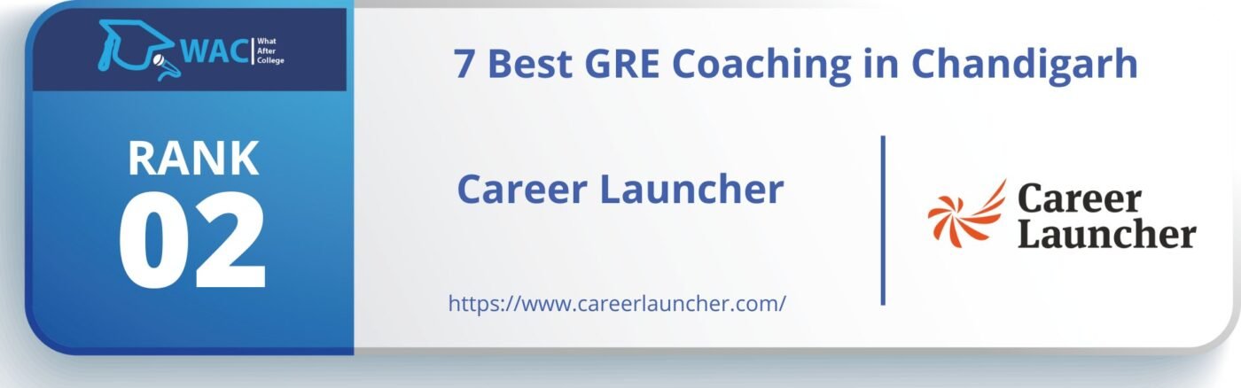 GRE Coaching in Chandigarh