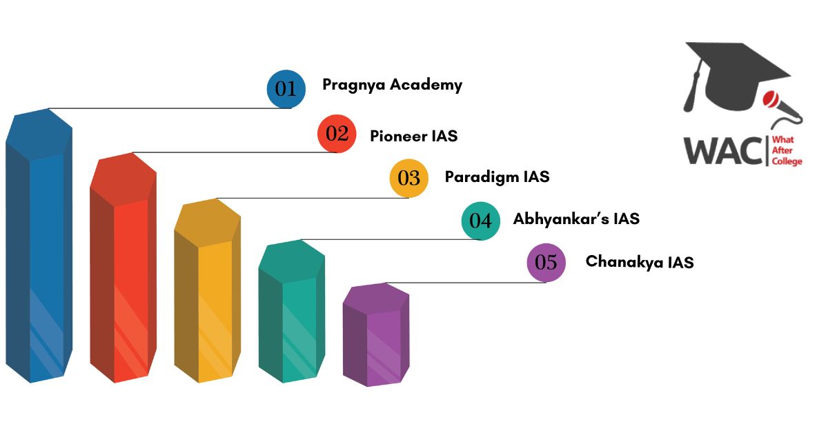 5 Best UPSC Classes in Pune | Enroll In Best UPSC Coaching in Pune