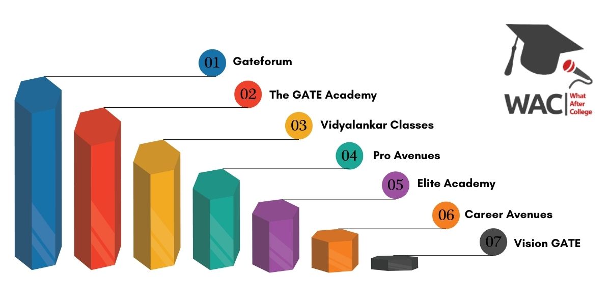 7 Best GATE Coaching In Mumbai | Enroll in the Best GATE Classes In Mumbai