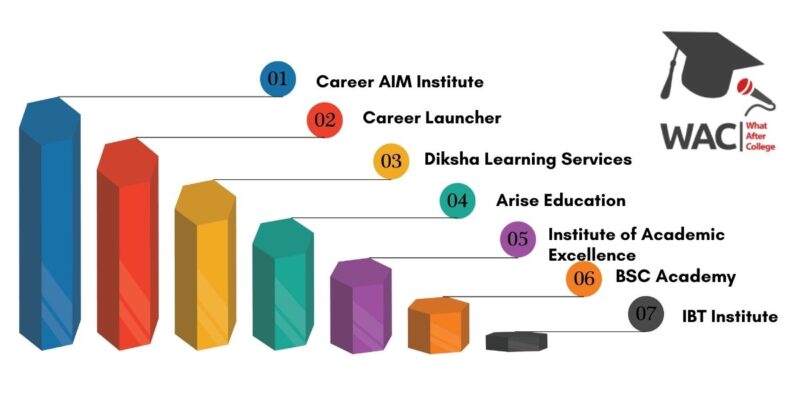 SSC Coaching in Kolkata