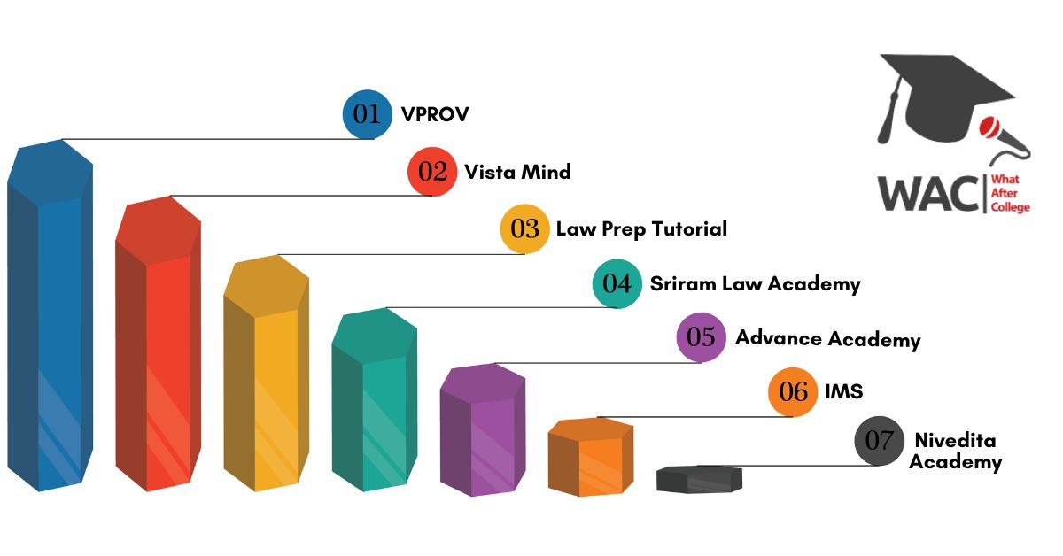 7 Best CLAT Coaching in Chennai | Enroll in Top CLAT Coaching Centres in Chennai