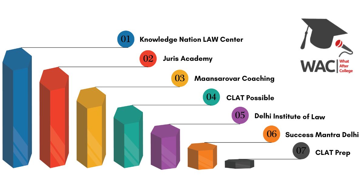 7 Best CLAT Coaching in Delhi | Enroll in Best Coaching for CLAT in Delhi