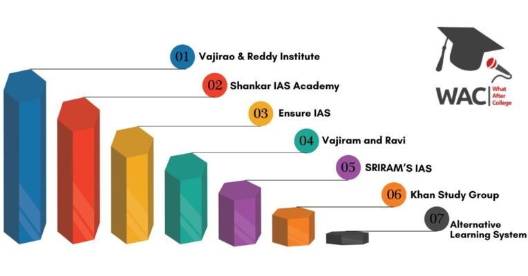 7 Best IAS Coaching in Delhi