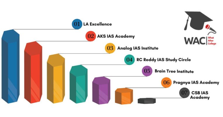 7 Best IAS Coaching in Hyderabad